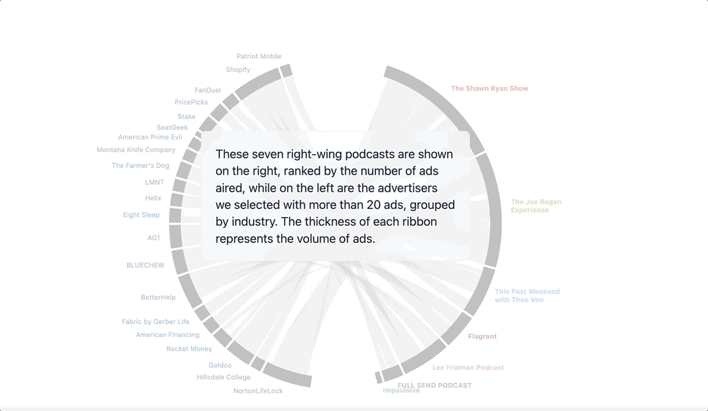 Conservative Podcast Ads